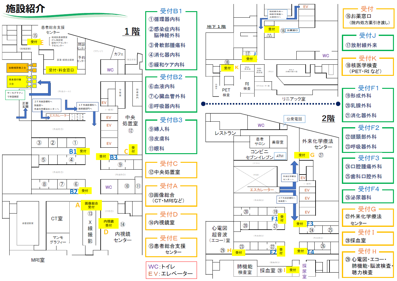 館内フロアマップ。1階には受付・料金窓口、中央処置室、画像総合、内視鏡センター、カフェ等。2階には外来化学療法センター、採血室、各外来診療科、コンビニ、レストラン等。地下1階には核医学検査（PET・RI）、放射線外来、お薬窓口などの配置を示す。